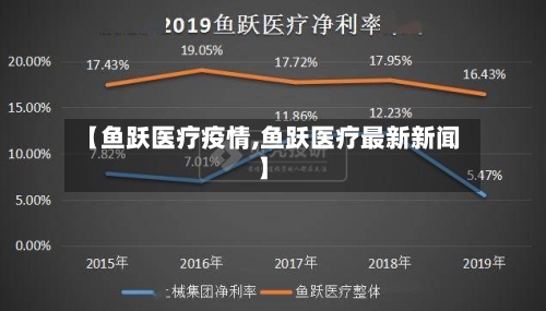 【鱼跃医疗疫情,鱼跃医疗最新新闻】