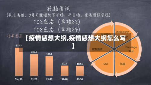 【疫情感想大纲,疫情感想大纲怎么写】