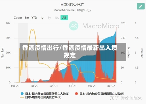 香港疫情出行/香港疫情最新出入境规定