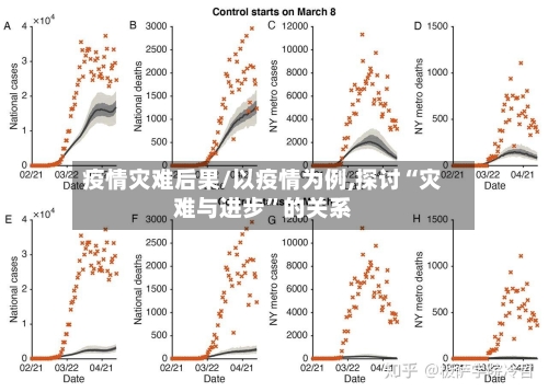 疫情灾难后果/以疫情为例,探讨“灾难与进步”的关系
