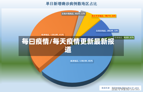 每曰疫情/每天疫情更新最新报道