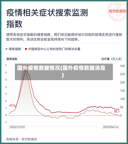 国外疫情数据情况(国外疫情数据消息)
