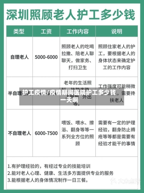 护工疫情/疫情期间医院护工多少钱一天啊