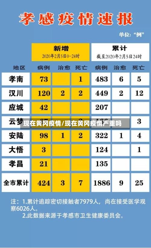 现在黄冈疫情/现在黄冈疫情严重吗