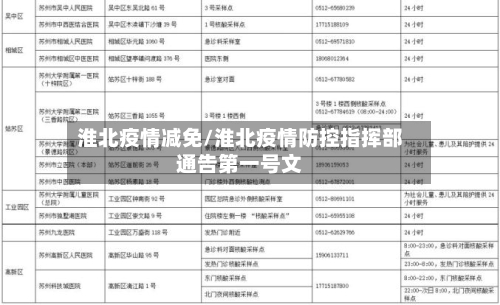 淮北疫情减免/淮北疫情防控指挥部通告第一号文