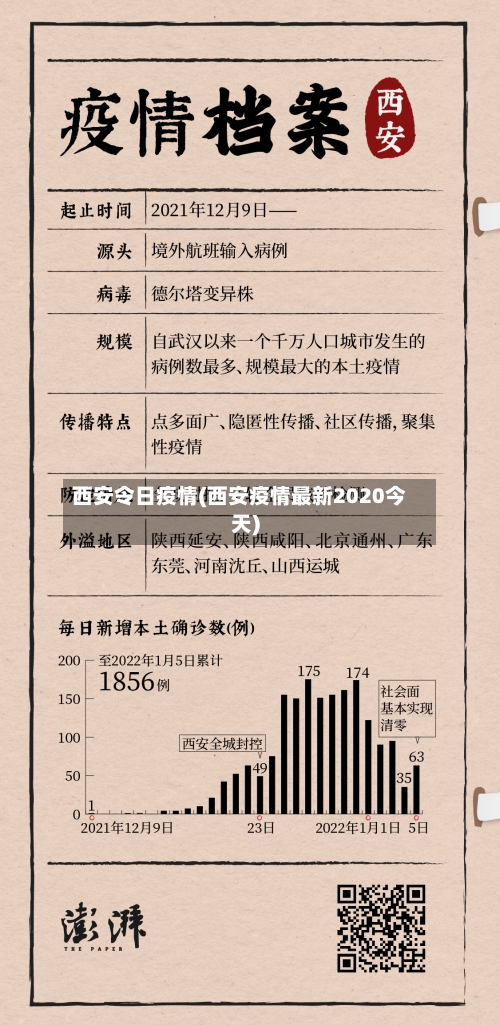 西安令日疫情(西安疫情最新2020今天)-第3张图片