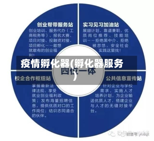 疫情孵化器(孵化器服务)