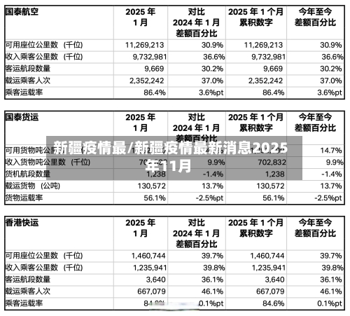 新疆疫情最/新疆疫情最新消息2025年11月