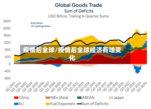 疫情后全球/疫情后全球经济有啥变化-第2张图片