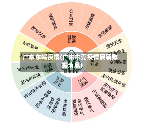 广东东皖疫情(广东东莞疫情最新数据消息)