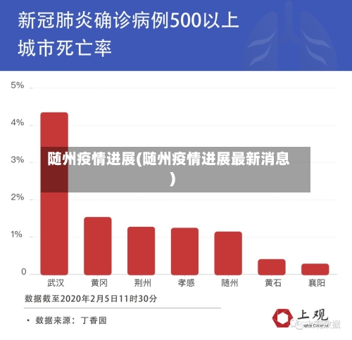 随州疫情进展(随州疫情进展最新消息)
