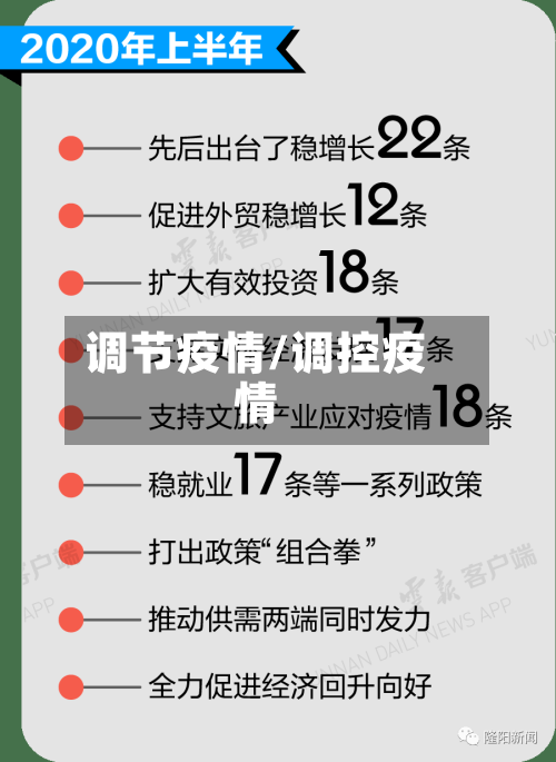 调节疫情/调控疫情-第2张图片