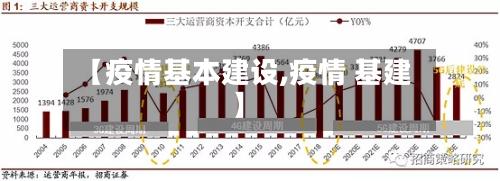 【疫情基本建设,疫情 基建】