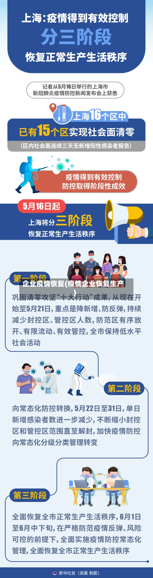 企业疫情恢复(疫情企业恢复生产)